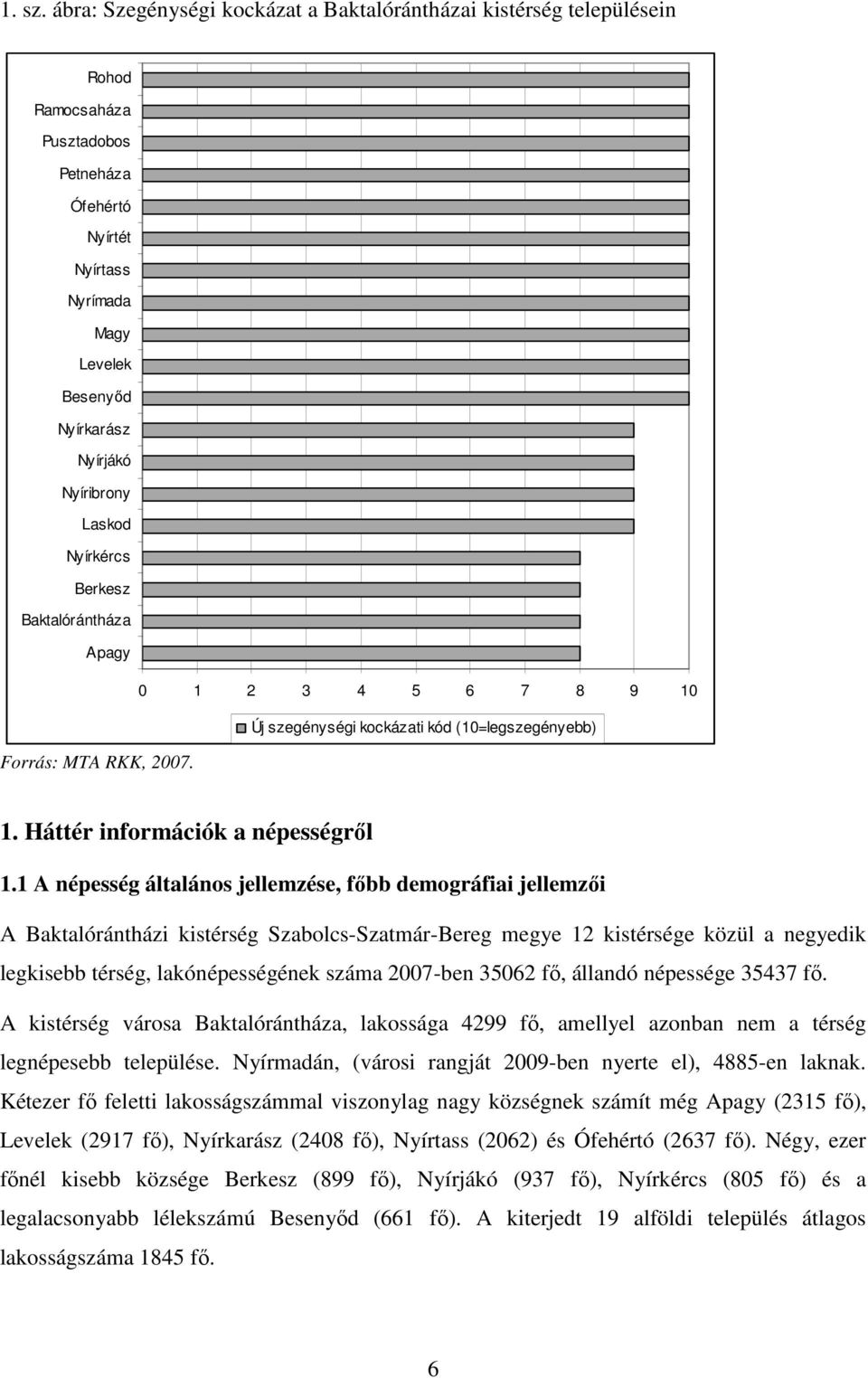 Laskod Nyírkércs Berkesz Baktalórántháza Apagy 0 1 2 3 4 5 6 7 8 9 10 Új szegénységi kockázati kód (10=legszegényebb) Forrás: MTA RKK, 2007. 1. Háttér információk a népességrıl 1.