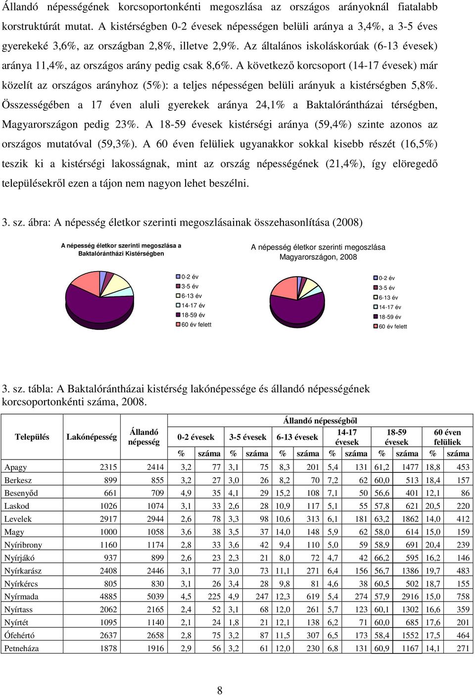 Az általános iskoláskorúak (6-13 évesek) aránya 11,4%, az országos arány pedig csak 8,6%.