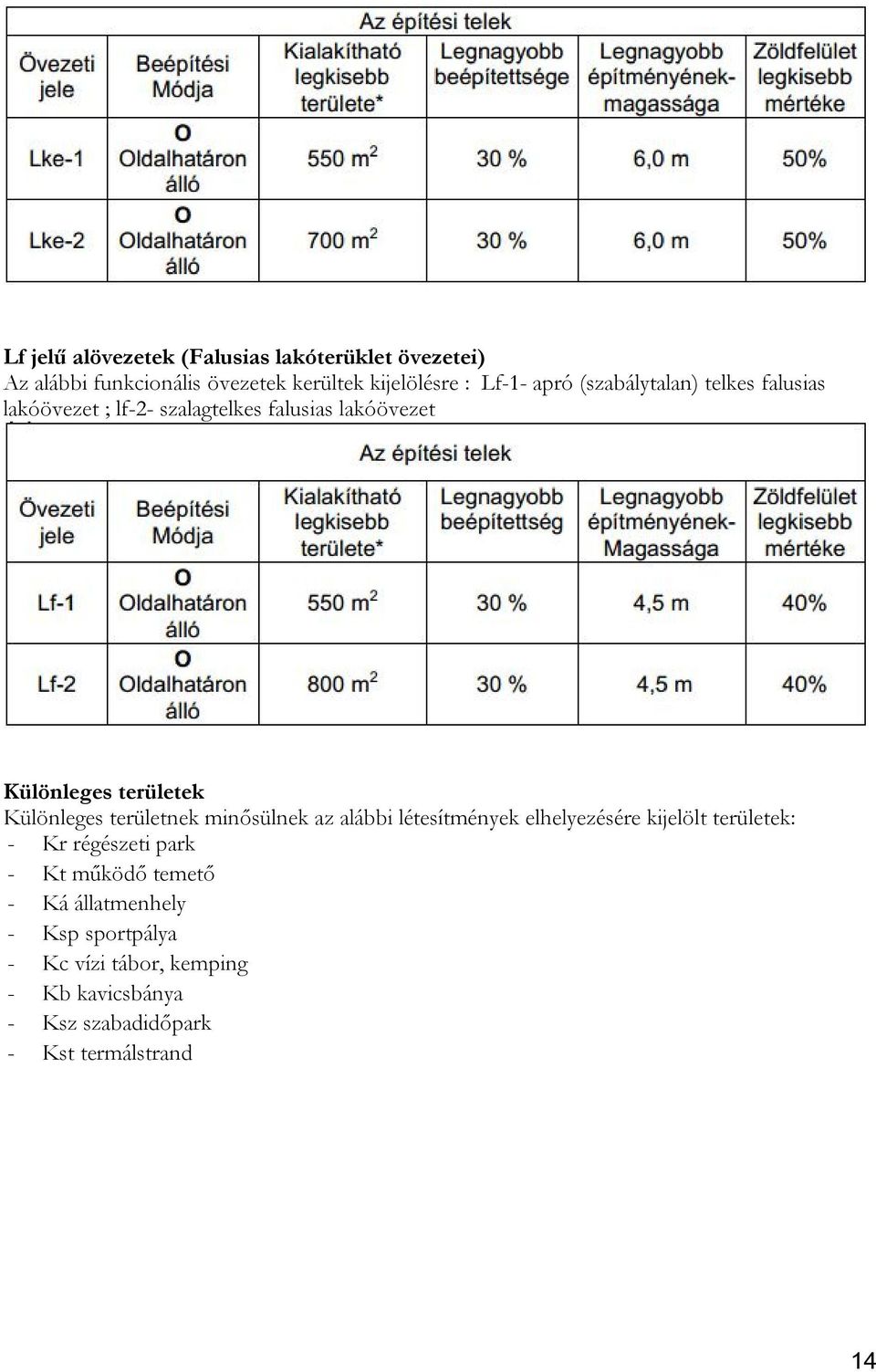 területnek minősülnek az alábbi létesítmények elhelyezésére kijelölt területek: - Kr régészeti park - Kt működő