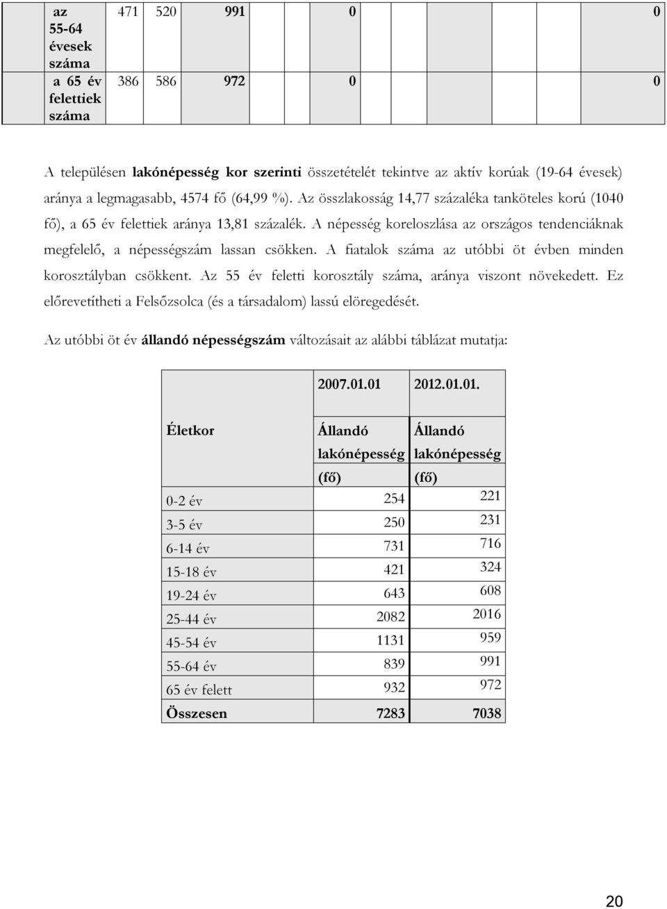 A népesség koreloszlása az országos tendenciáknak megfelelő, a népességszám lassan csökken. A fiatalok száma az utóbbi öt évben minden korosztályban csökkent.