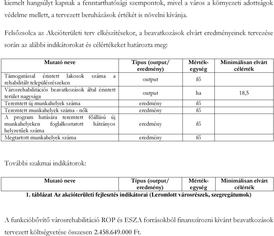 Támogatással érintett lakosok száma a rehabilitált településrészeken output fő Városrehabilitációs beavatkozások által érintett terület nagysága Teremtett új munkahelyek száma eredmény fő Teremtett