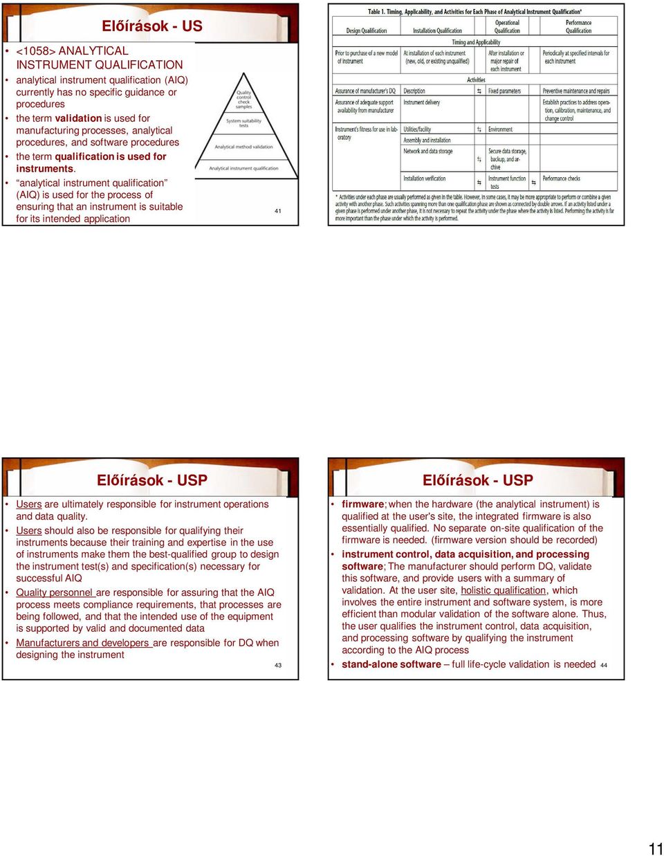 analytical instrument qualification (AIQ) is used for the process of ensuring that an instrument is suitable for its intended application 41 42 El írások - USP El írások - USP Usersare ultimately