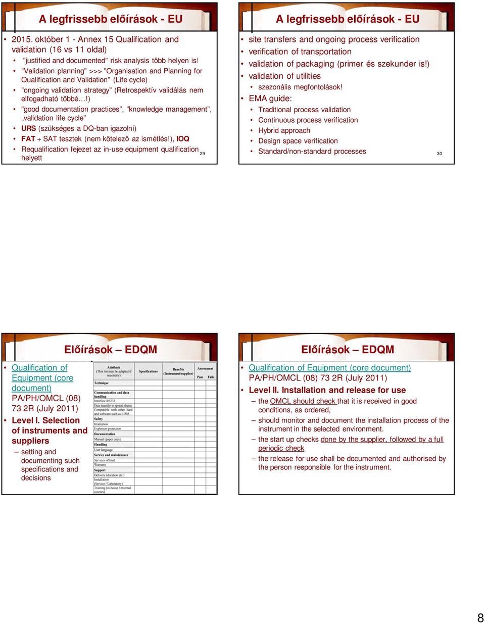 ) "good documentation practices, "knowledge management, validation life cycle URS (szükséges a DQ-ban igazolni) FAT + SAT tesztek (nem kötelez az ismétlés!