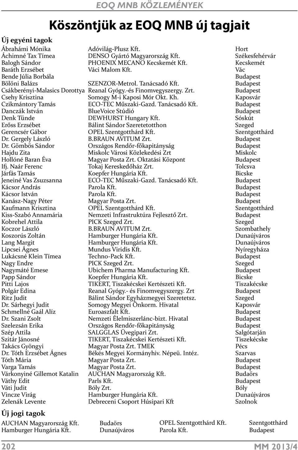 Csehy Krisztina Somogy M-i Kaposi Mór Okt. Kh. Kaposvár Czikmántory Tamás ECO-TEC Műszaki-Gazd. Tanácsadó Kft. Danczák István BlueVoice Stúdió Denk Tünde DEWHURST Hungary Kft.