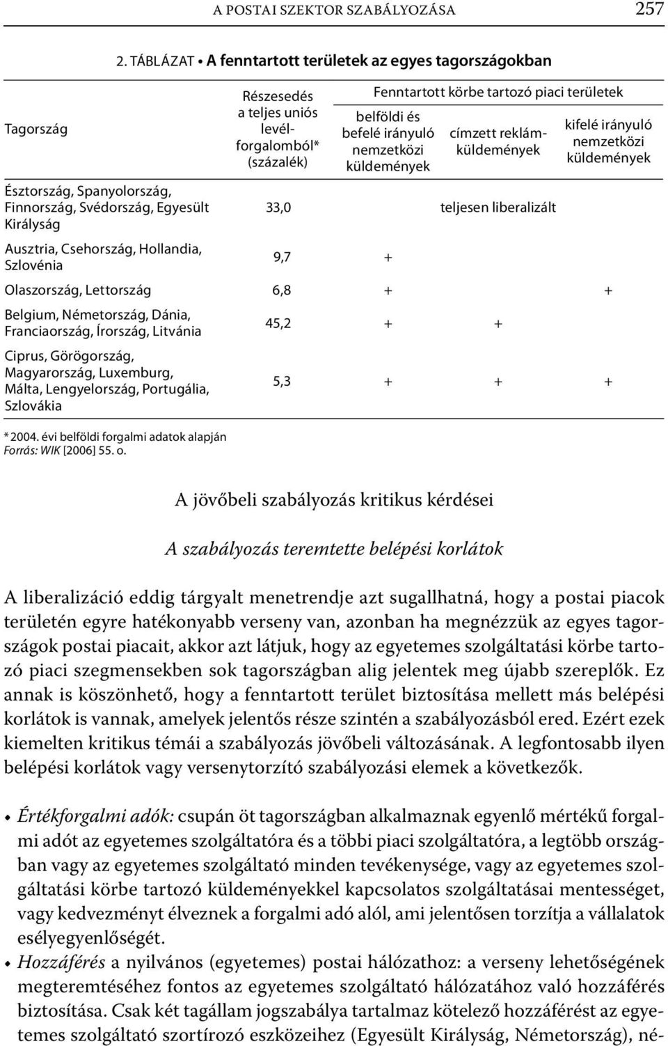 küldemények címzett reklámküldemények kifelé irányuló nemzetközi küldemények Észtország, Spanyolország, Finnország, Svédország, Egyesült 33,0 teljesen liberalizált Királyság Ausztria, Csehország,