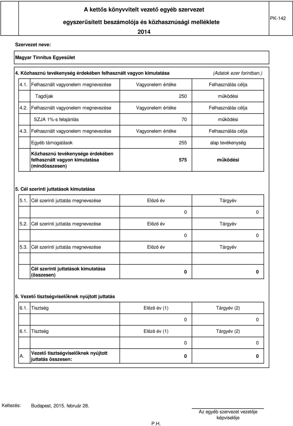 Felhasznált vagyonelem megnevezése Vagyonelem értéke Felhasználás célja Egyéb támogatások 255 alap tevékenység Közhasznú tevékenysége érdekében felhasznált vagyon kimutatása (mindösszesen) 575