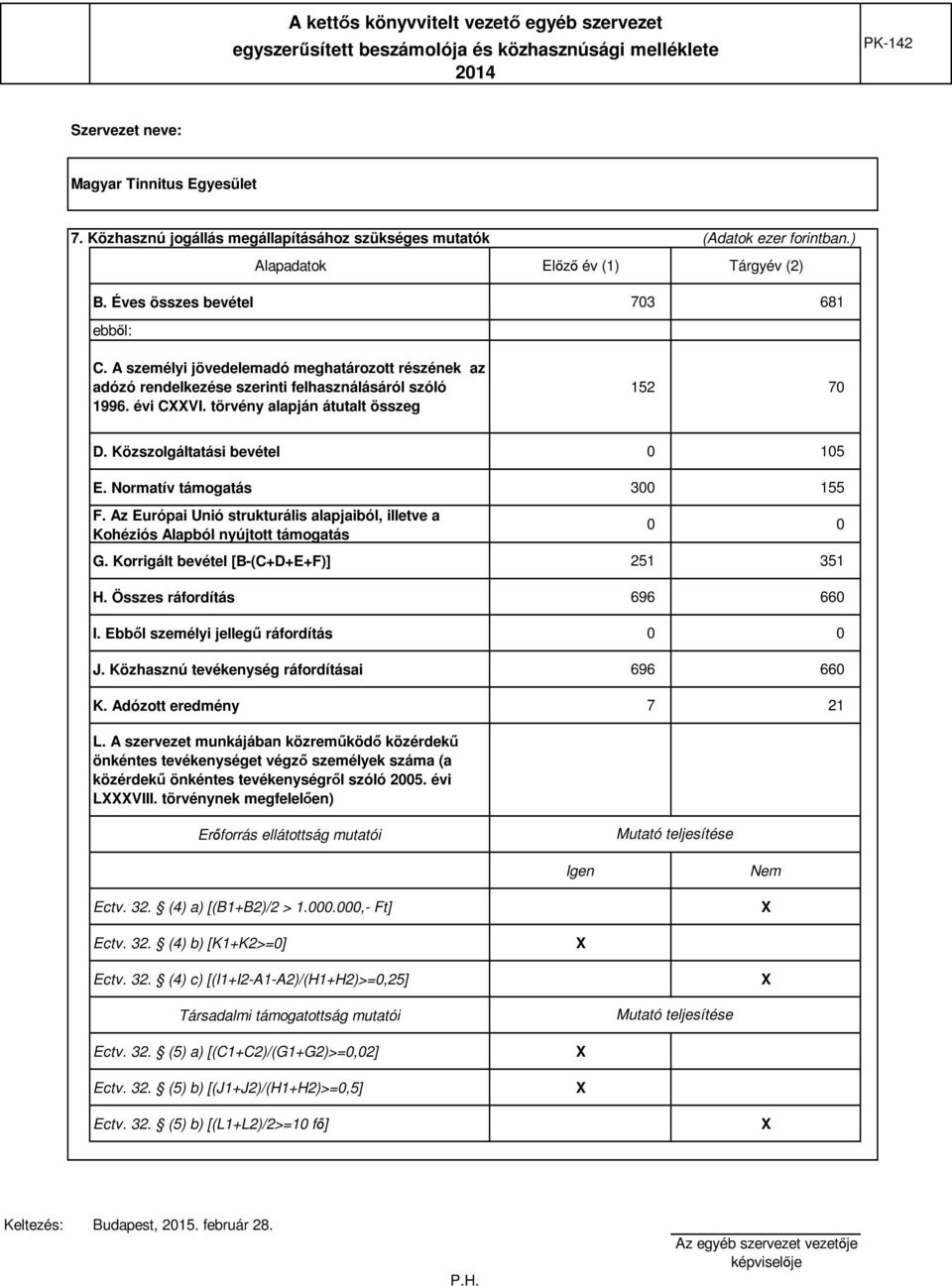 Normatív támogatás 300 155 F. Az Európai Unió strukturális alapjaiból, illetve a Kohéziós Alapból nyújtott támogatás G. Korrigált bevétel [B-(C+D+E+F)] 251 351 H. Összes ráfordítás 696 660 I.
