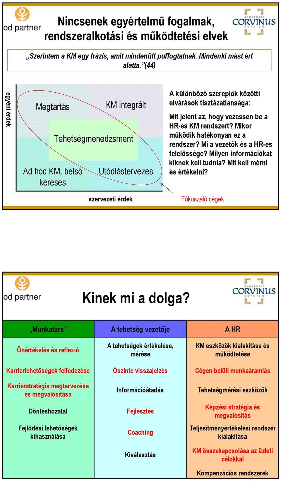 vezessen be a HR-es KM rendszert? Mikor működik hatékonyan ez a rendszer? Mi a vezetők és a HR-es felelőssége? Milyen információkat kiknek kell tudnia? Mit kell mérni és értékelni?