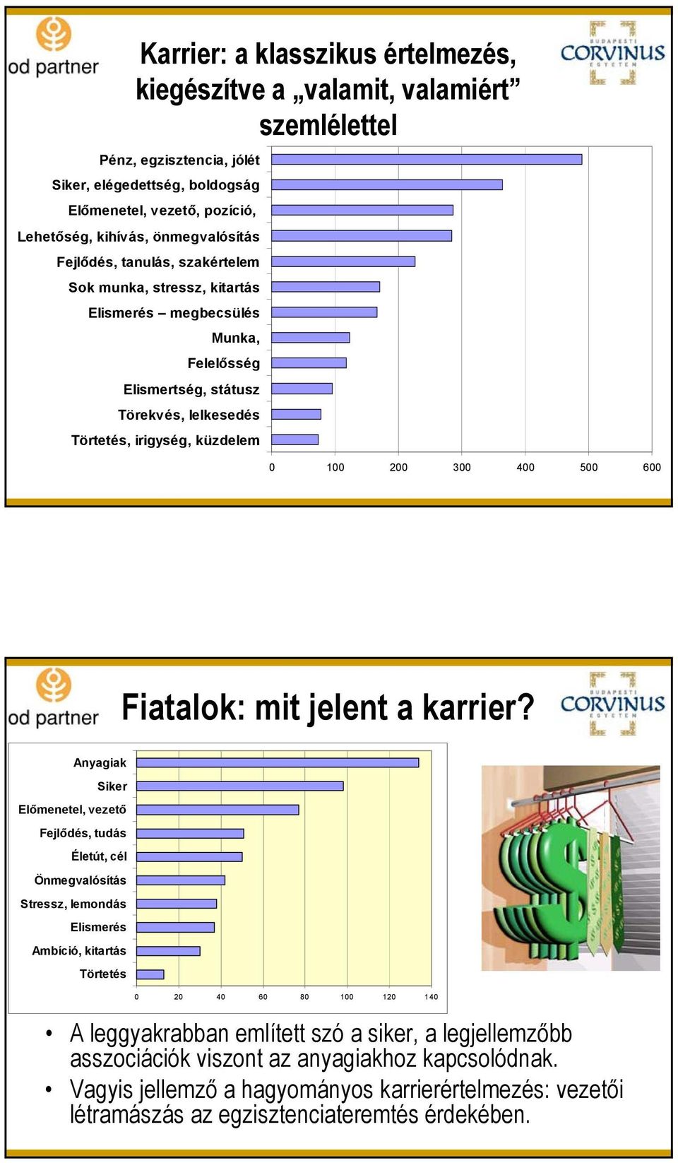 300 400 500 600 Fiatalok: mit jelent a karrier?