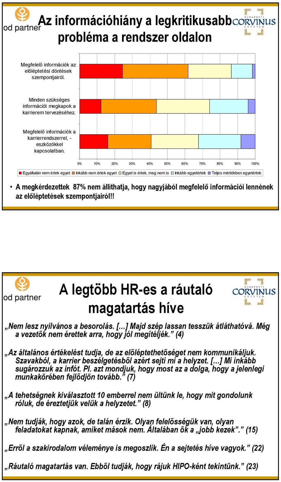 0% 10% 20% 30% 40% 50% 60% 70% 80% 90% 100% Egyáltalán nem értek egyet Inkább nem értek egyet Egyet is értek, meg nem is Inkább egyetértek Teljes mértékben egyetértek A megkérdezettek 87% nem