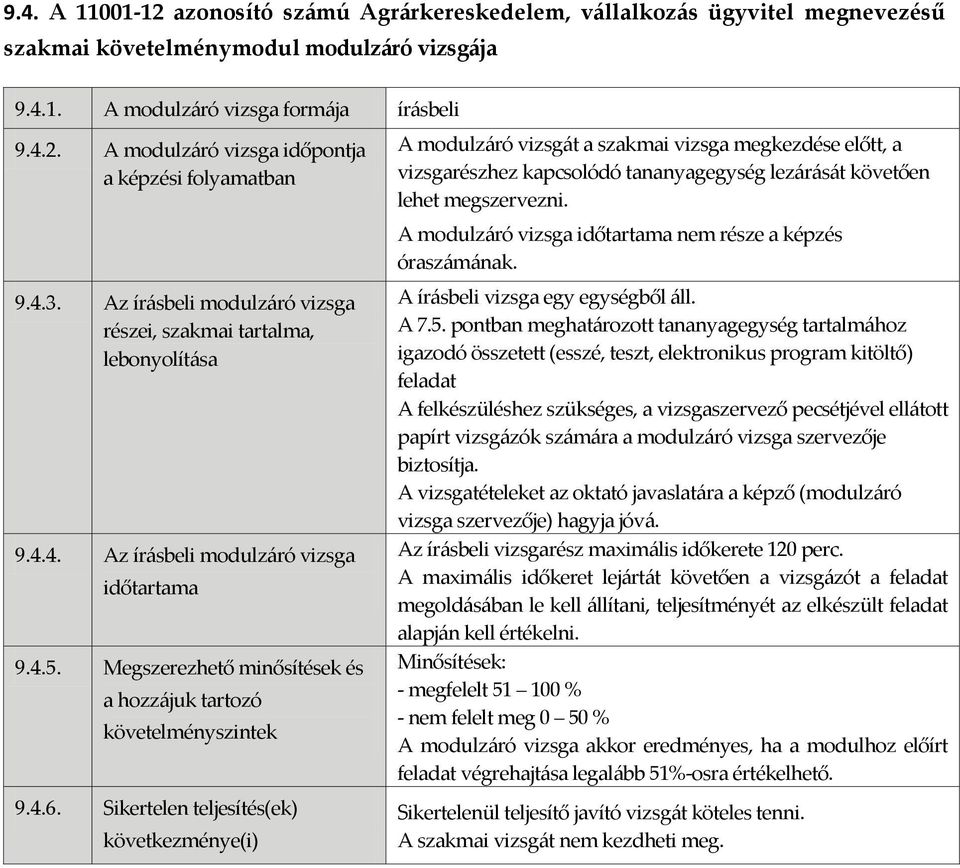 Sikertelen teljesítés(ek) következménye(i) A modulzáró vizsgát a szakmai vizsga megkezdése előtt, a vizsgarészhez kapcsolódó tananyagegység lezárását követően lehet megszervezni.