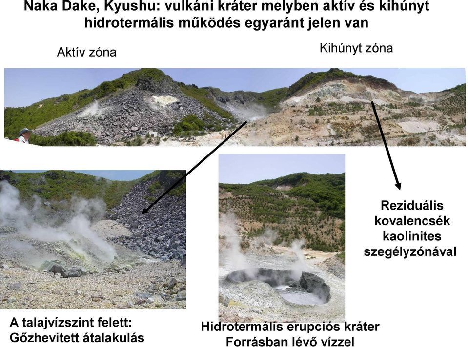 Reziduális kovalencsék kaolinites szegélyzónával A talajvízszint