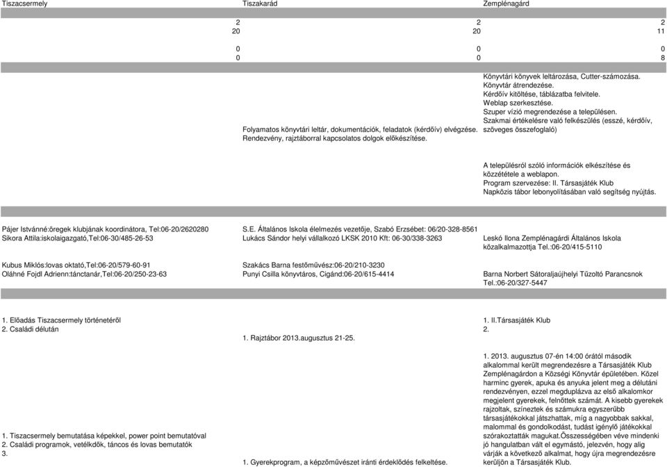 Szakmai értékelésre való felkészülés (esszé, kérdőív, szöveges összefoglaló) A településról szóló információk elkészítése és közzététele a weblapon. Program szervezése: II.