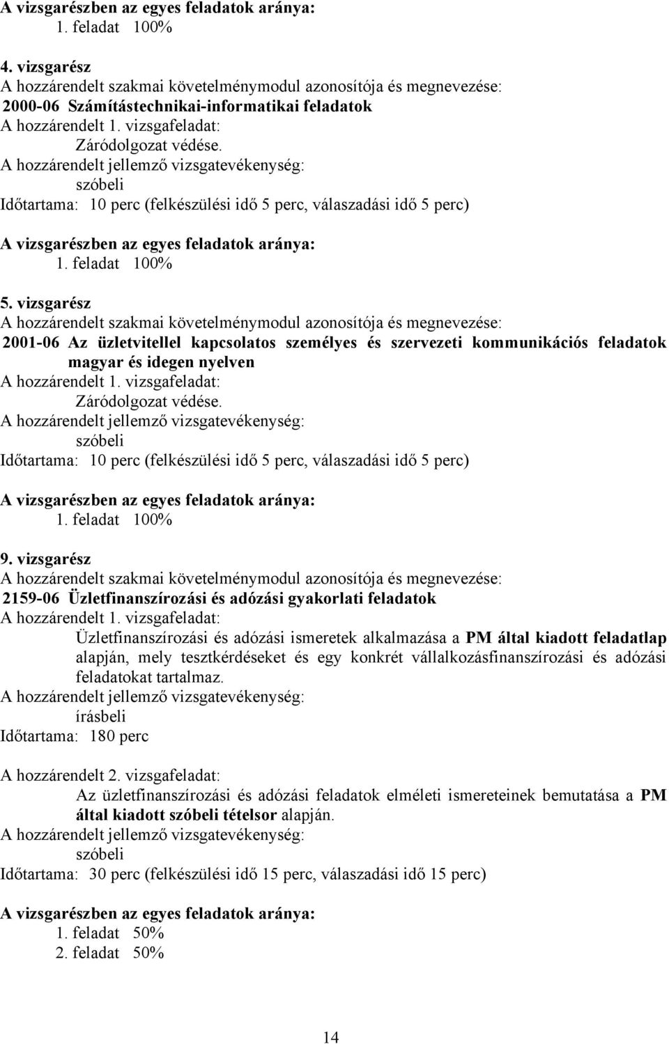 vizsgarész A hozzárendelt szakmai követelménymodul és : 2001-06 Az üzletvitellel kapcsolatos személyes és szervezeti kommunikációs feladatok magyar és idegen nyelven A hozzárendelt 1.