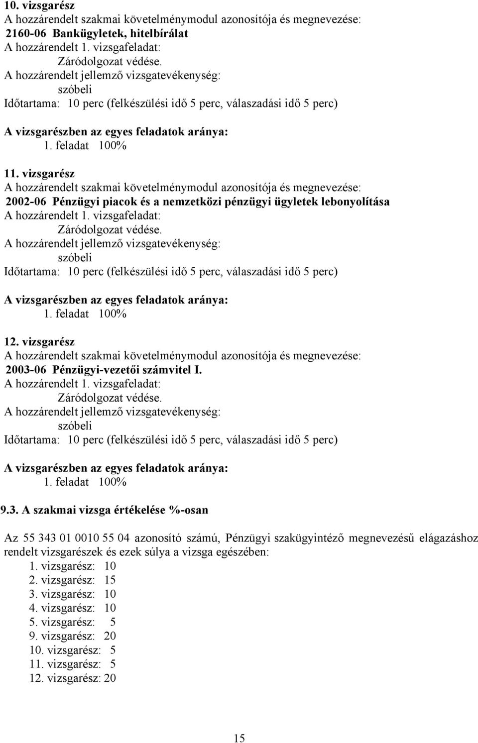 vizsgarész A hozzárendelt szakmai követelménymodul és : 2002-06 Pénzügyi piacok és a nemzetközi pénzügyi ügyletek lebonyolítása A hozzárendelt 1. vizsgafeladat: Záródolgozat védése.