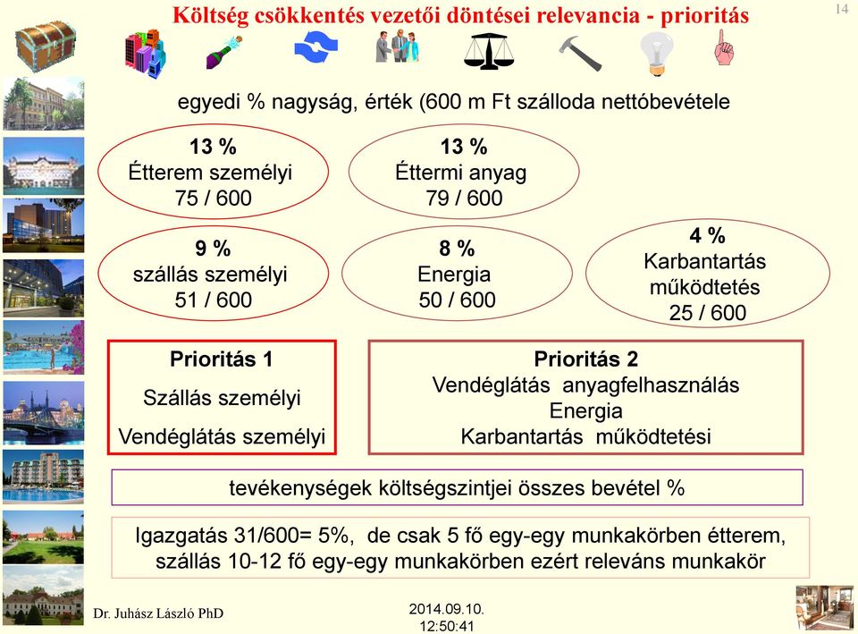 Szállás személyi Vendéglátás személyi Prioritás 2 Vendéglátás anyagfelhasználás Energia Karbantartás működtetési tevékenységek