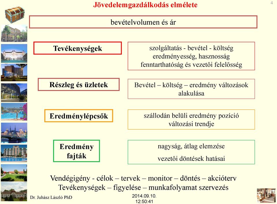 Eredménylépcsők szállodán belüli eredmény pozíció változási trendje Eredmény fajták nagyság, átlag elemzése vezetői