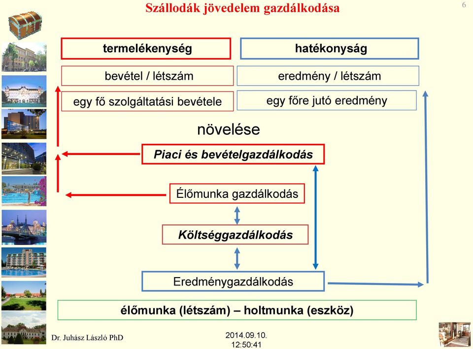 eredmény növelése Piaci és bevételgazdálkodás Élőmunka gazdálkodás