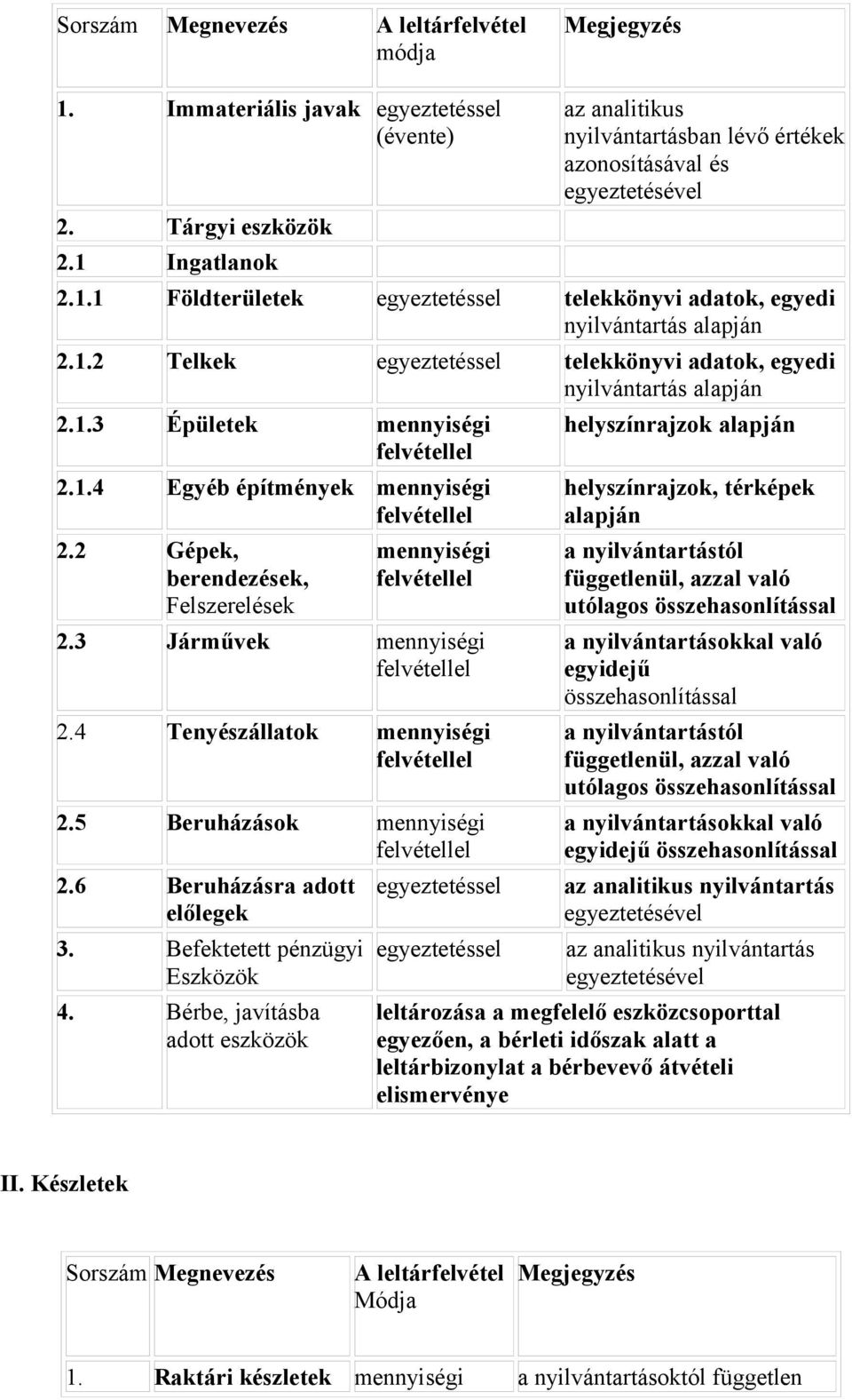 1.3 Épületek mennyiségi 2.1.4 Egyéb építmények mennyiségi 2.2 Gépek, berendezések, Felszerelések mennyiségi 2.3 Járművek mennyiségi 2.4 Tenyészállatok mennyiségi 2.5 Beruházások mennyiségi 2.