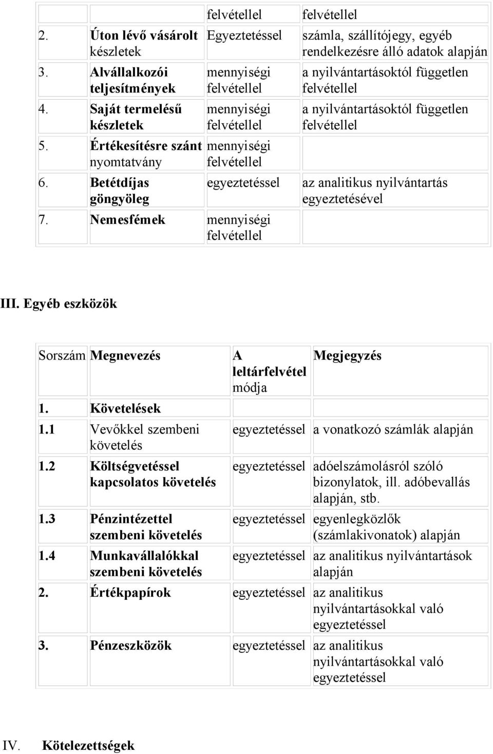 Nemesfémek mennyiségi számla, szállítójegy, egyéb rendelkezésre álló adatok alapján a nyilvántartásoktól független a nyilvántartásoktól független az analitikus nyilvántartás egyeztetésével III.