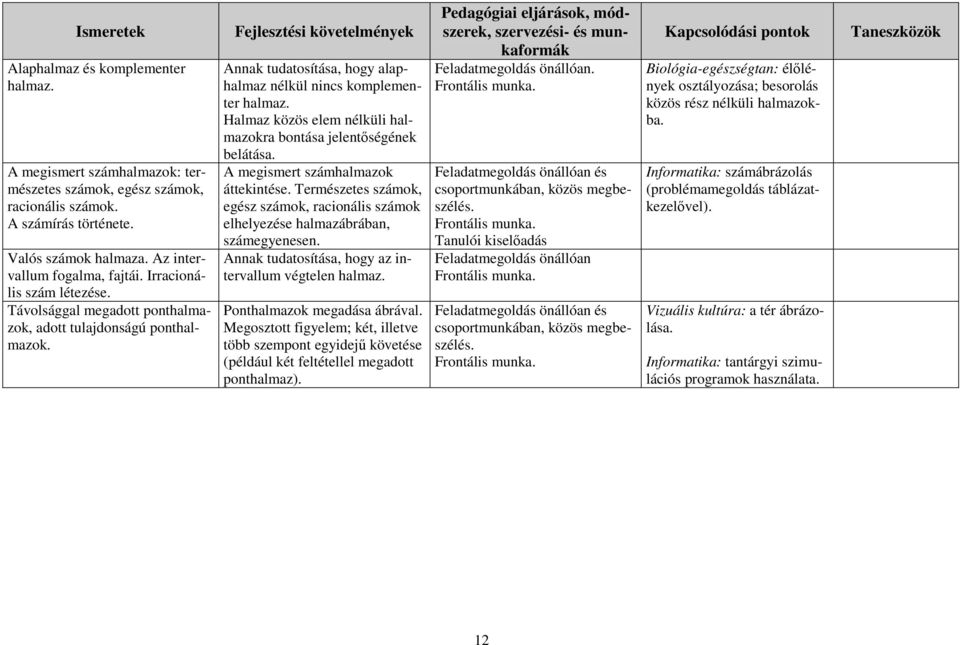 Halmaz közös elem nélküli halmazokra bontása jelentőségének belátása. A megismert számhalmazok áttekintése.