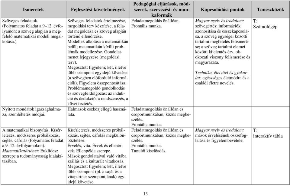 Szöveges feladatok értelmezése, megoldási terv készítése, a feladat megoldása és szöveg alapján történő ellenőrzése. Modellek alkotása a matematikán belül; matematikán kívüli problémák modellezése.