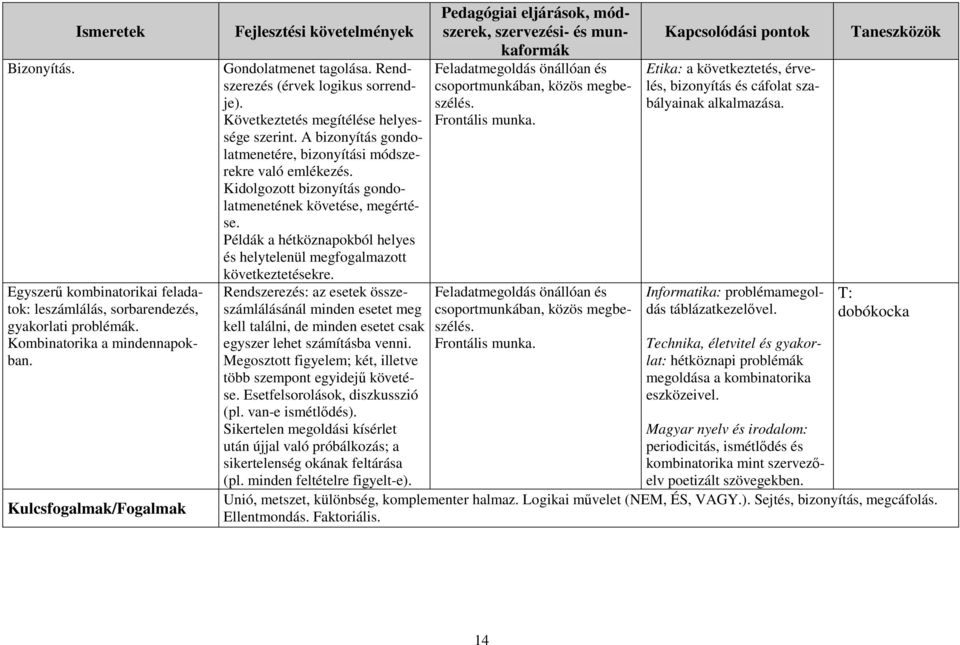 Kidolgozott bizonyítás gondolatmenetének követése, megértése. Példák a hétköznapokból helyes és helytelenül megfogalmazott következtetésekre.