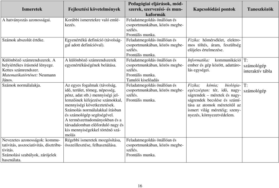 Egyenértékű definíció (távolsággal adott definícióval). A különböző számrendszerek egyenértékűségének belátása. Az egyes fogalmak (távolság, idő, terület, tömeg, népesség, pénz, adat stb.