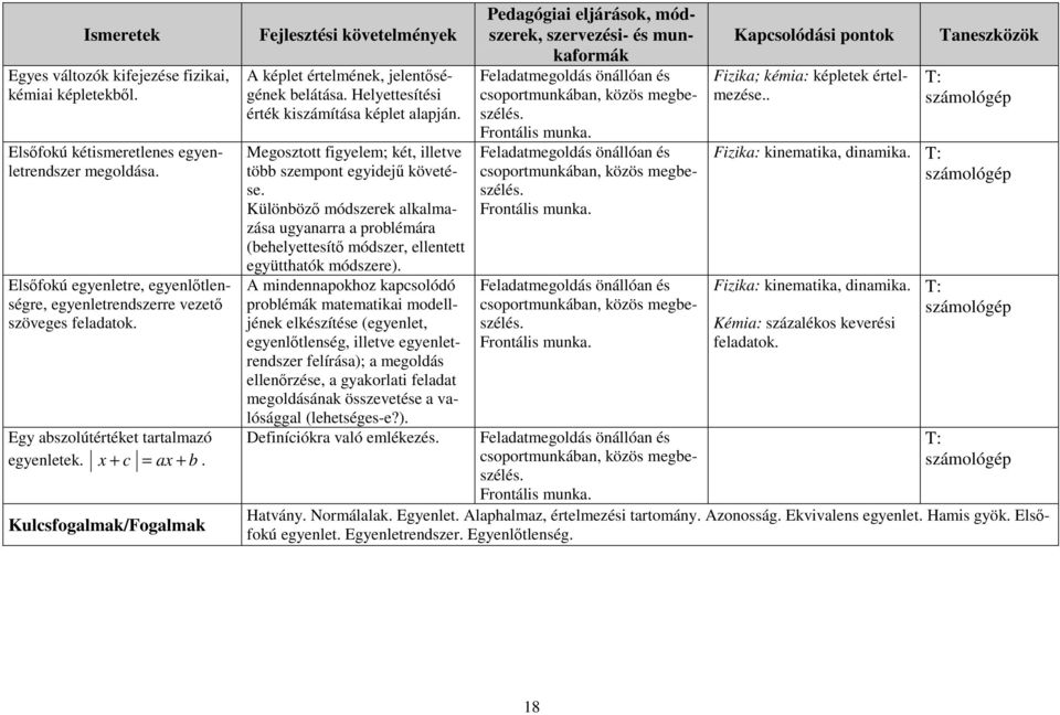 Kulcsfogalmak/Fogalmak A képlet értelmének, jelentőségének belátása. Helyettesítési érték kiszámítása képlet alapján. Megosztott figyelem; két, illetve több szempont egyidejű követése.