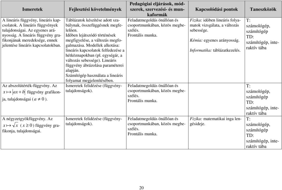 Táblázatok készítése adott szabálynak, összefüggésnek megfelelően. Időben lejátszódó történések megfigyelése, a változás megfogalmazása.