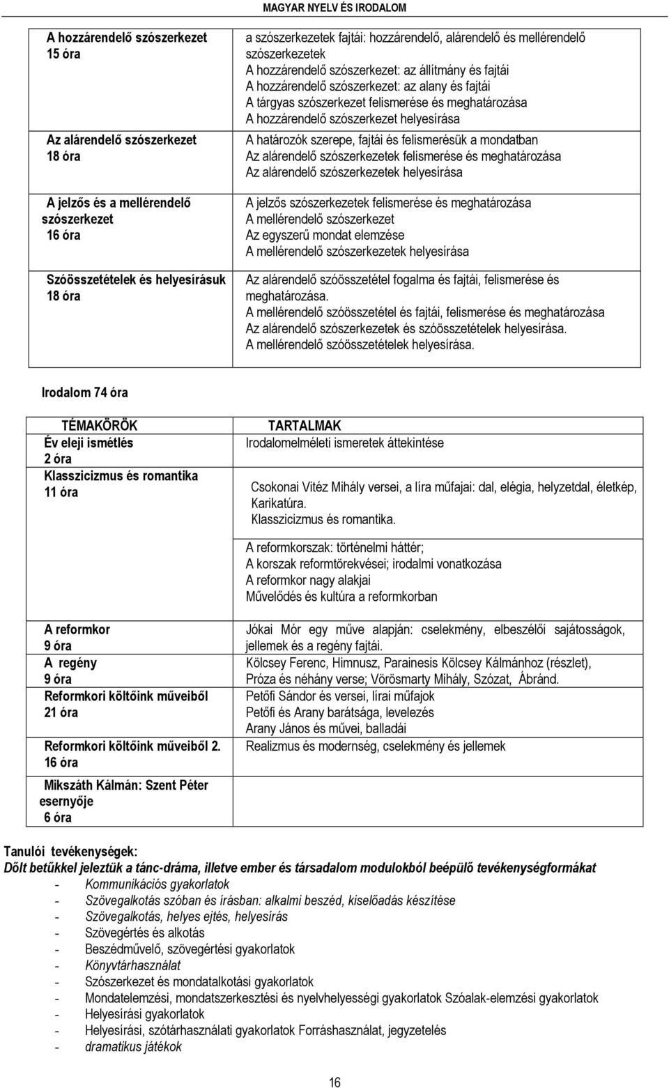 és meghatározása A hozzárendelő szószerkezet helyesírása A határozók szerepe, fajtái és felismerésük a mondatban Az alárendelő szószerkezetek felismerése és meghatározása Az alárendelő szószerkezetek