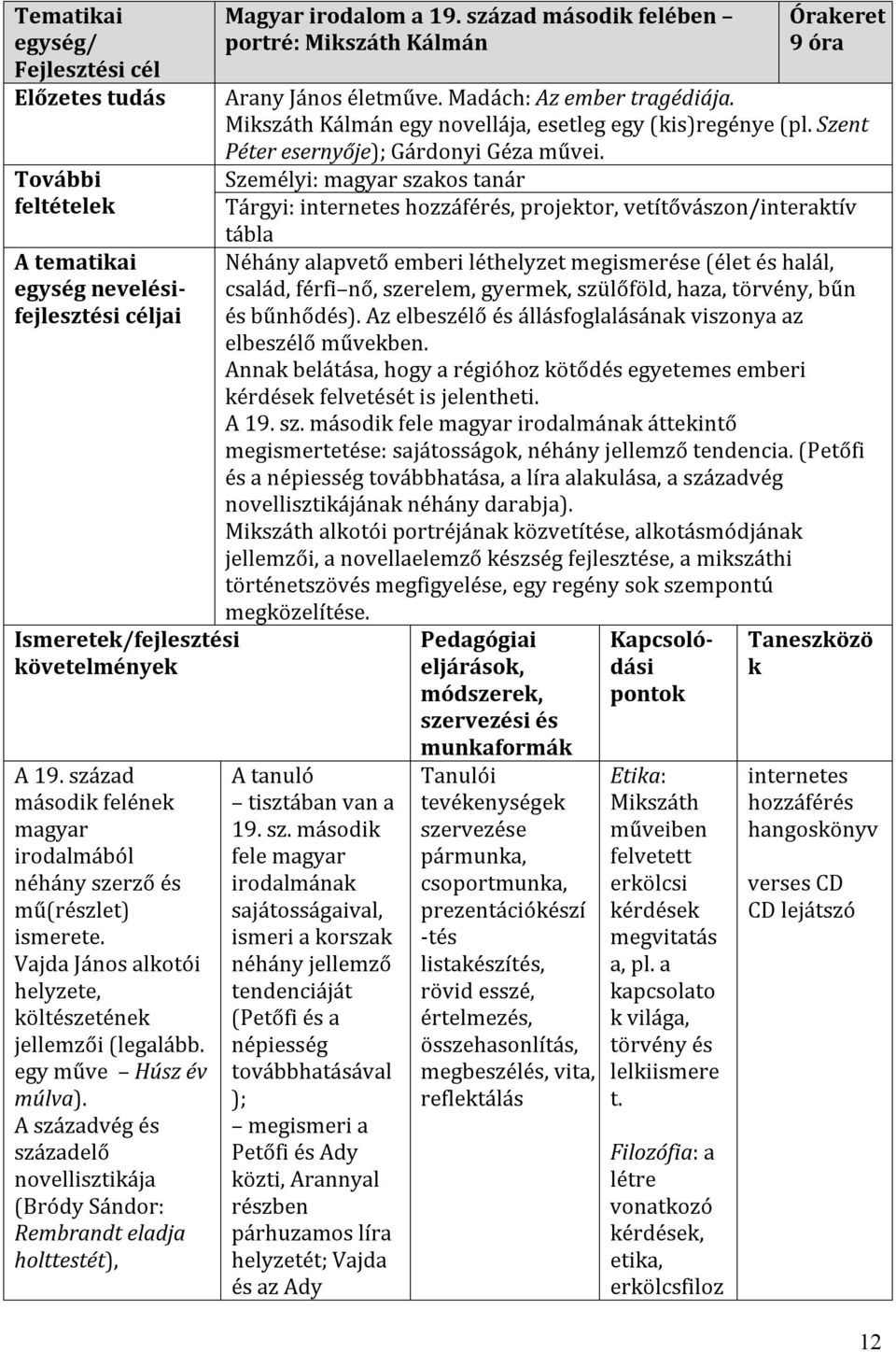 A századvég és századelő novellisztikája (Bródy Sándor: Rembrandt eladja holttestét), Magyar irodalom a 19. század második felében portré: Mikszáth Kálmán Órakeret 9 óra Arany János életműve.