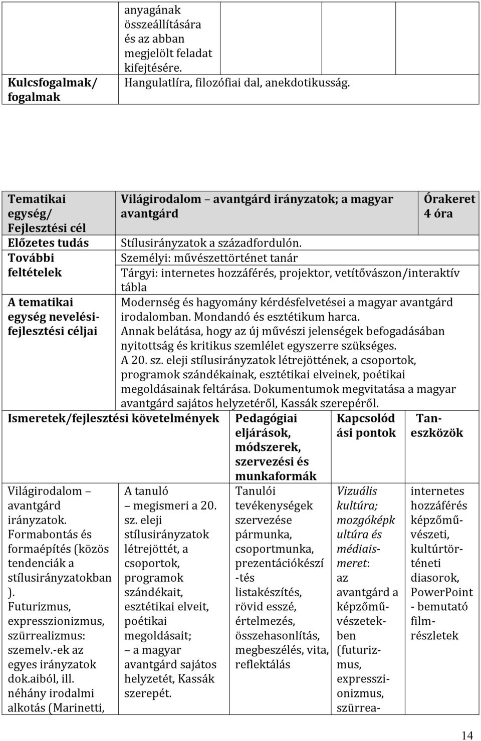 További Személyi: művészettörténet tanár feltételek Tárgyi: internetes hozzáférés, projektor, vetítővászon/interaktív tábla A tematikai egység nevelésifejlesztési céljai Modernség és hagyomány