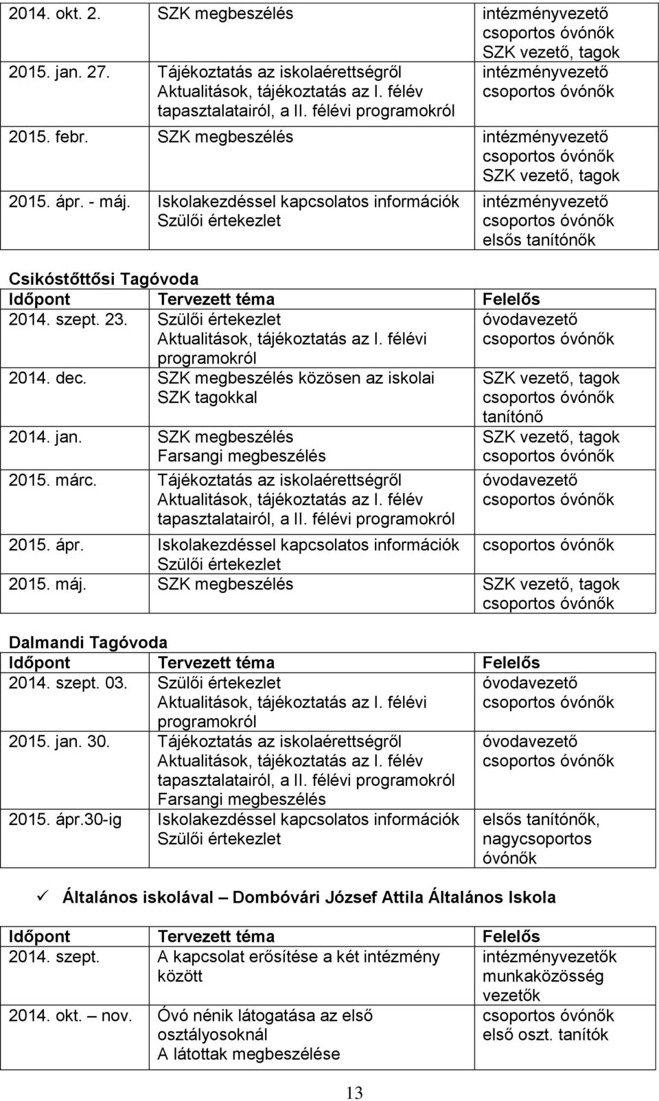 Iskolakezdéssel kapcsolatos információk Szülői értekezlet Csikóstőttősi Tagóvoda Időpont Tervezett téma Felelős 2014. szept. 23. Szülői értekezlet Aktualitások, tájékoztatás az I.