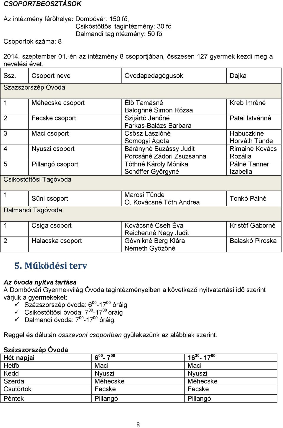 Csoport neve Óvodapedagógusok Dajka Százszorszép Óvoda 1 Méhecske csoport Élő Tamásné Baloghné Simon Rózsa 2 Fecske csoport Szijártó Jenőné Farkas-Balázs Barbara 3 Maci csoport Csősz Lászlóné Somogyi