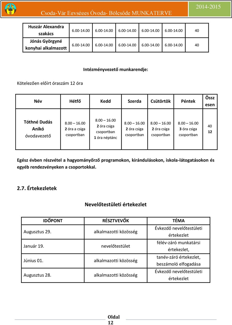 00 16.00 2 óra a csiga csoportban 8.00 16.00 2 óra csiga csoportban 1 óra néptánc 8.00 16.00 2 óra csiga csoportban 8.00 16.00 2 óra csiga csoportban 8.00 16.00 3 óra csiga csoportban 40 12 Egész évben részvétel a hagyományőrző programokon, kirándulásokon, iskola-látogatásokon és egyéb rendezvényeken a csoportokkal.