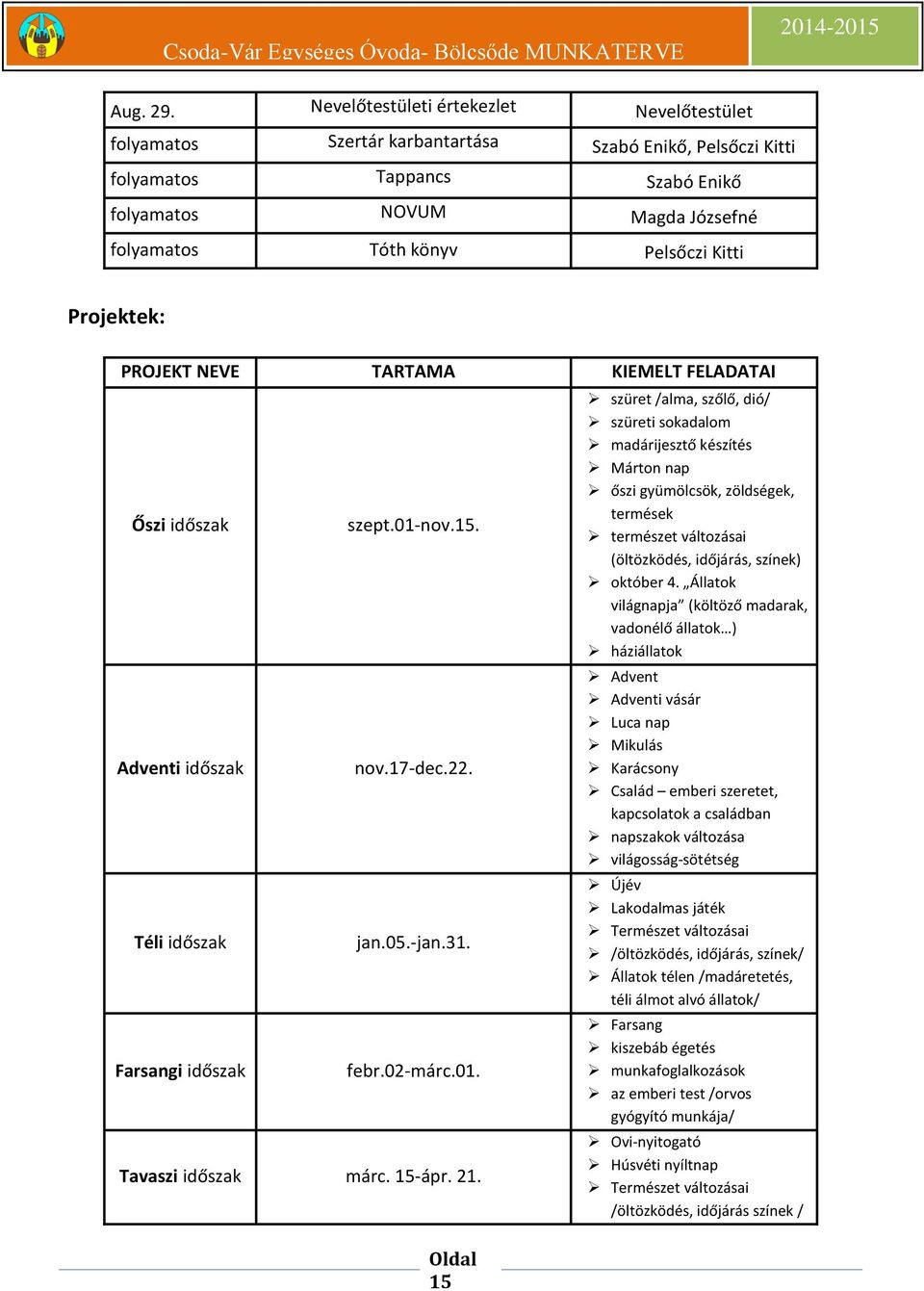 Kitti Projektek: PROJEKT NEVE TARTAMA KIEMELT FELADATAI Őszi időszak Adventi időszak Téli időszak Farsangi időszak szept.01-nov.15. nov.17-dec.22. jan.05.-jan.31. febr.02-márc.01. Tavaszi időszak márc.