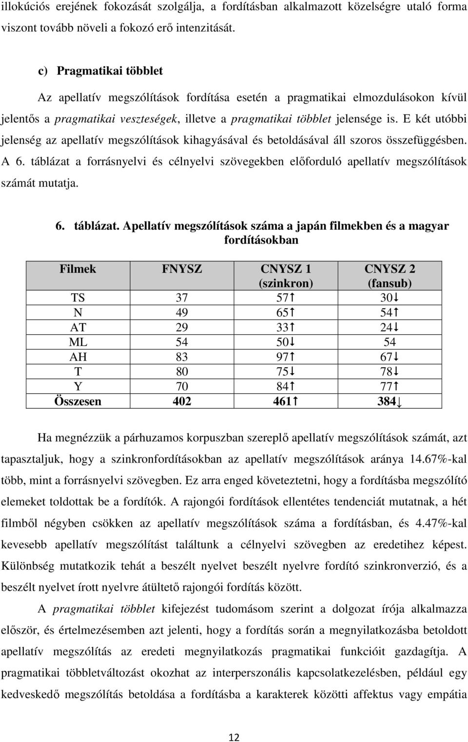 E két utóbbi jelenség az apellatív megszólítások kihagyásával és betoldásával áll szoros összefüggésben. A 6.