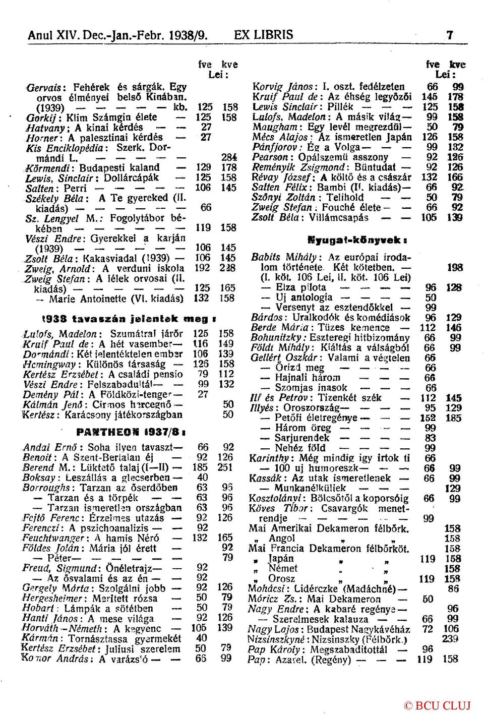 28Í Körmendi: Budapesti kaland 129 178 Lewis, Sinclair: Dollárcápák 125 158 Saiten: Perri - 106 145 Székely Béla: A Te gyereked (II. kiadás) 66 Sz. Lengyel M.