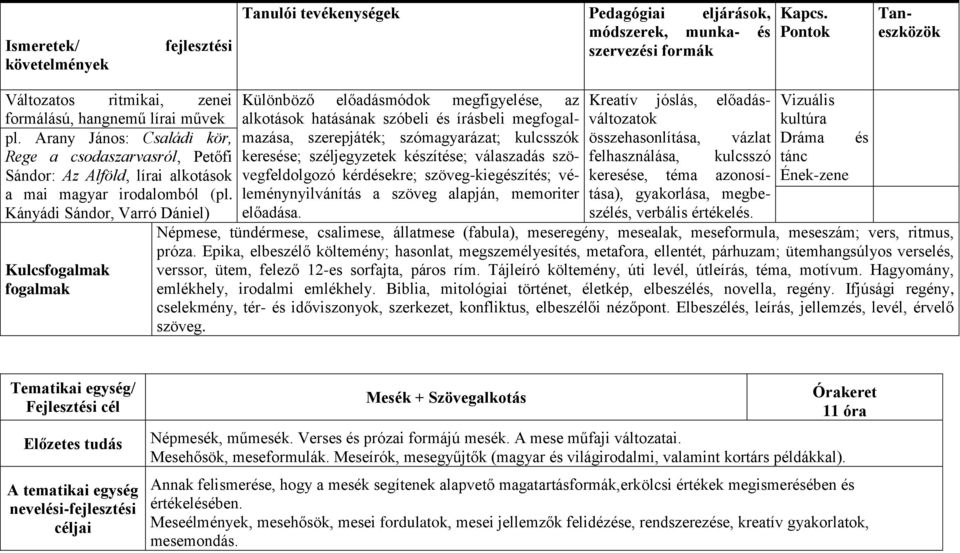 Arany János: Családi kör, Rege a csodaszarvasról, Petőfi Sándor: Az Alföld, lírai alkotások a mai magyar irodalomból (pl.