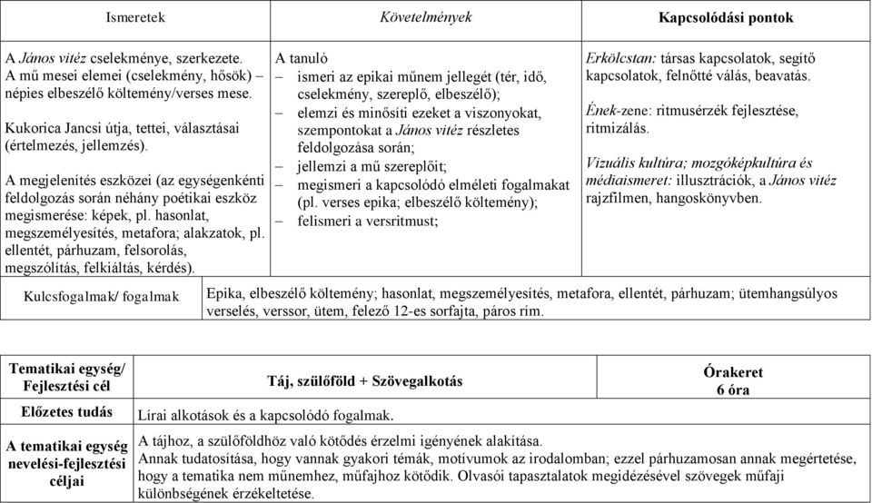 hasonlat, megszemélyesítés, metafora; alakzatok, pl. ellentét, párhuzam, felsorolás, megszólítás, felkiáltás, kérdés).