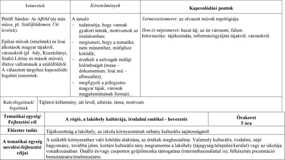 Kulcsfogalmak/ fogalmak Tematikai egység/ A tematikai egység nevelési-fejlesztési céljai A tanuló tudatosítja, hogy vannak gyakori témák, motívumok az irodalomban; megismeri, hogy a tematika nem