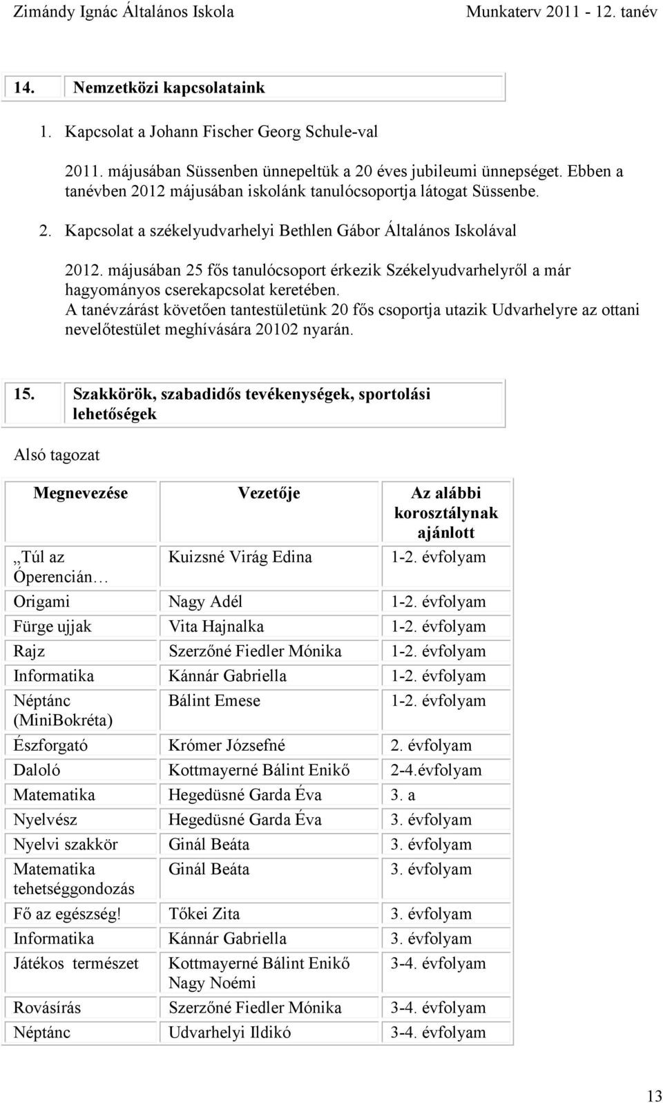 májusában 25 fős tanulócsoport érkezik Székelyudvarhelyről a már hagyományos cserekapcsolat keretében.