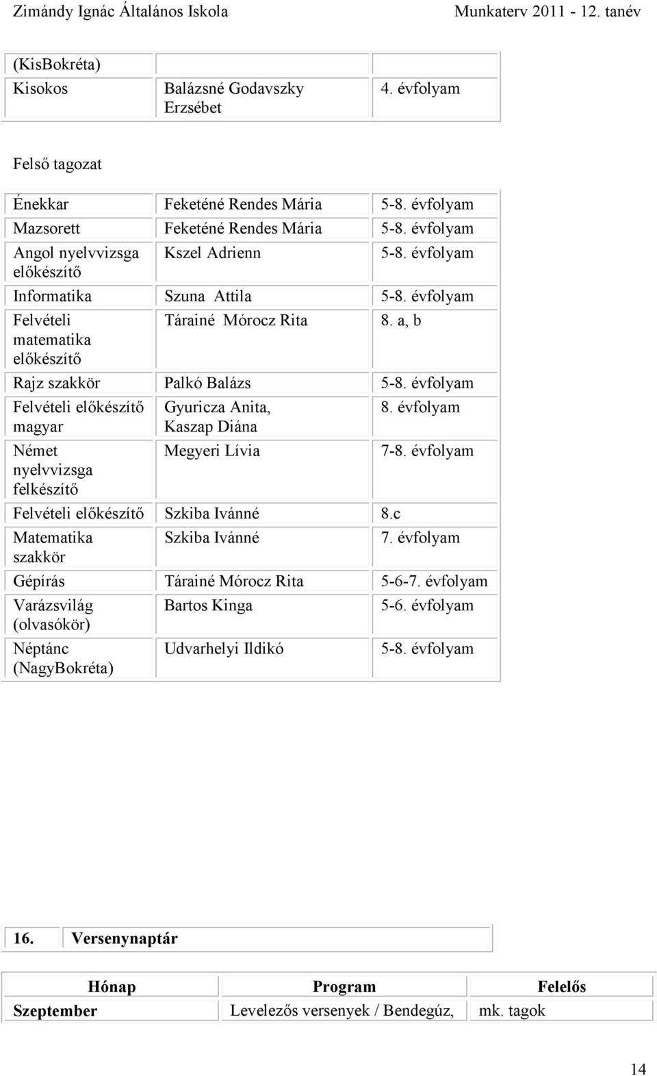 a, b matematika előkészítő Rajz szakkör Palkó Balázs 5-8. évfolyam Felvételi előkészítő Gyuricza Anita, 8. évfolyam magyar Kaszap Diána Német Megyeri Lívia 7-8.