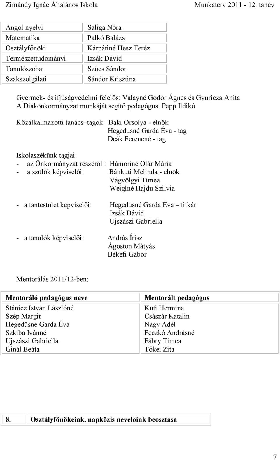 ifjúságvédelmi felelős: Válayné Gödör Ágnes és Gyuricza Anita A Diákönkormányzat munkáját segítő pedagógus: Papp Ildikó Közalkalmazotti tanács tagok: Baki Orsolya - elnök Hegedüsné Garda Éva - tag