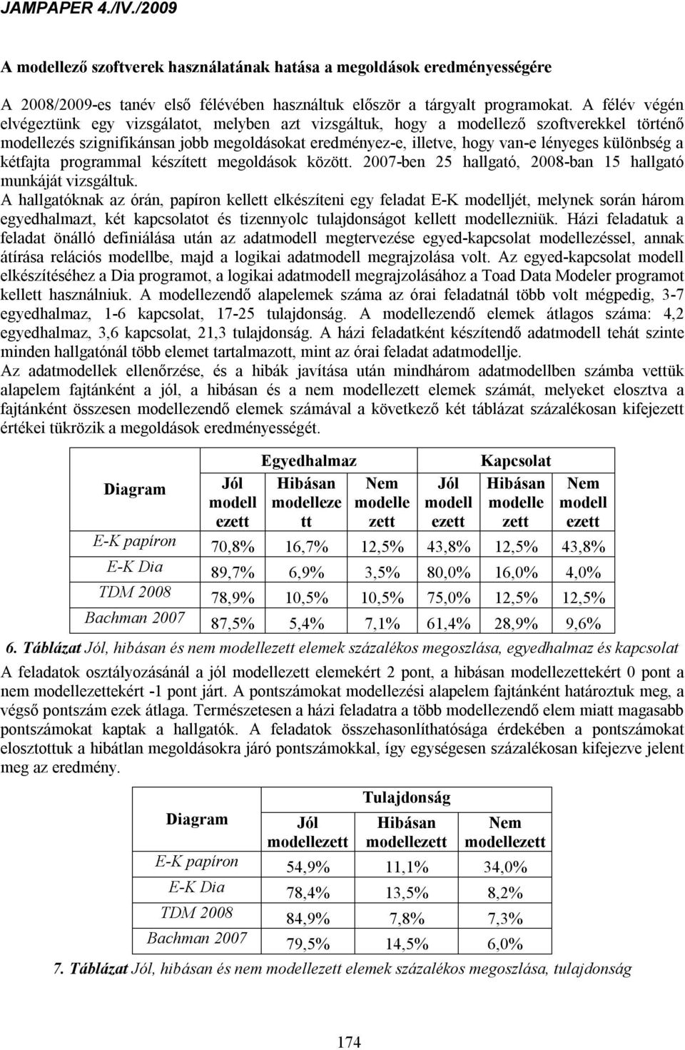 különbség a kétfajta programmal készített megoldások között. 2007-ben 25 hallgató, 2008-ban 15 hallgató munkáját vizsgáltuk.