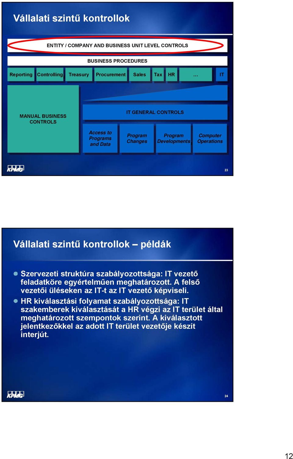 Changes Changes Program Program Developments Developments Computer Computer Operations Operations 23 Vállalati szintű kontrollok példák Szervezeti struktúra szabályozottsága: IT vezető feladatköre