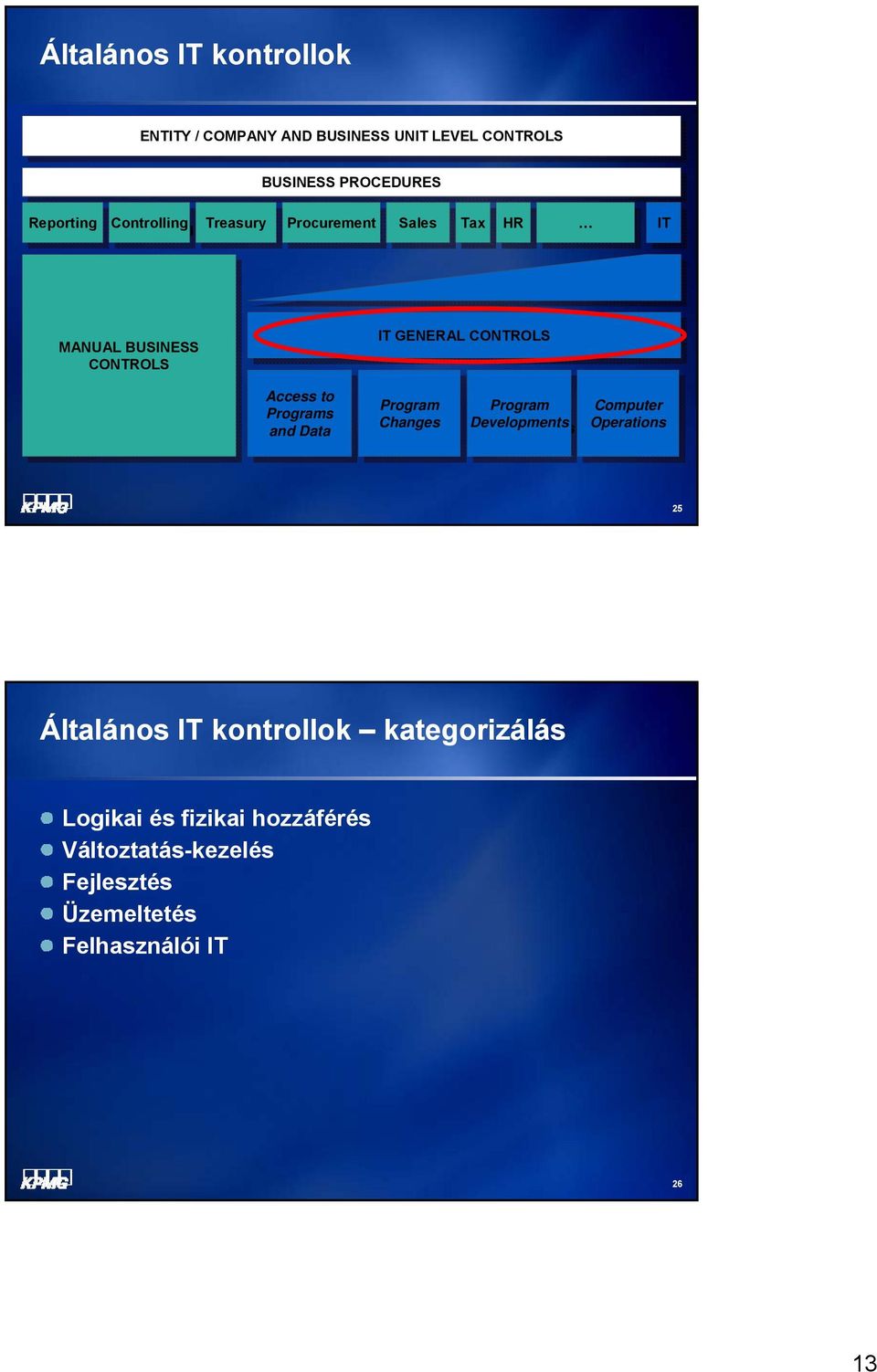 GENERAL Access Access to to Programs Programs and and Data Data Program Program Changes Changes Program Program Developments Developments Computer Computer