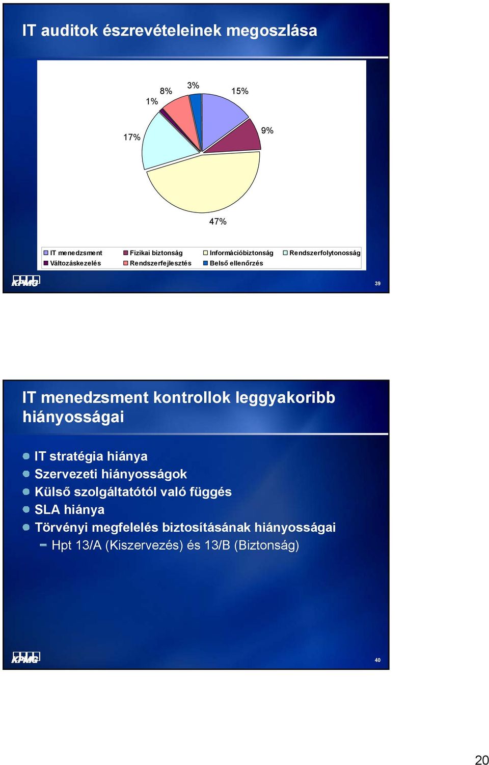 menedzsment kontrollok leggyakoribb hiányosságai IT stratégia hiánya Szervezeti hiányosságok Külső