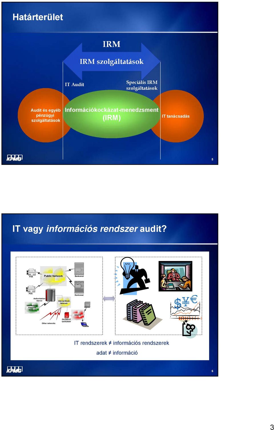 POS Public Network Bankomat POS Bankomat Authorisation Server International Financial Network Internal